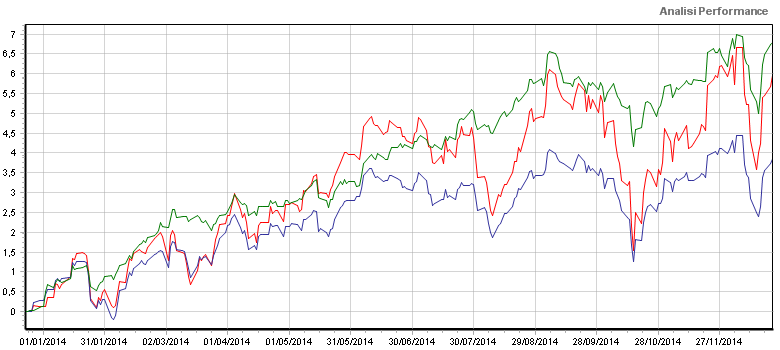 2014 12 23 - MacroTrading